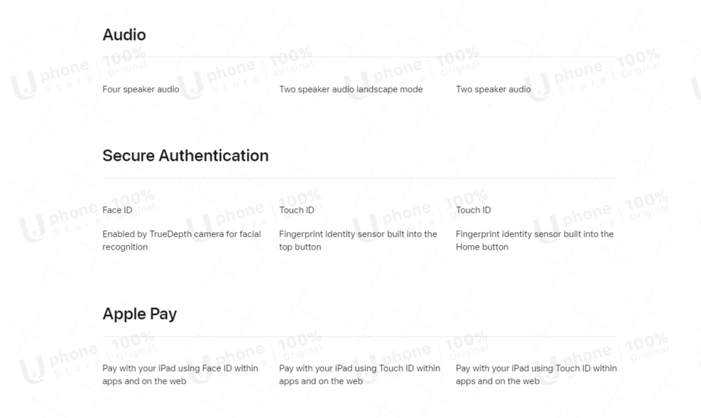 Description Picture 3 of itemNEW Condition Apple iPad Air 2022 iPadAir 5 M1 Chip 10.9 Inch Liquid Retina Display iOS Tablet 64GB / 256GB