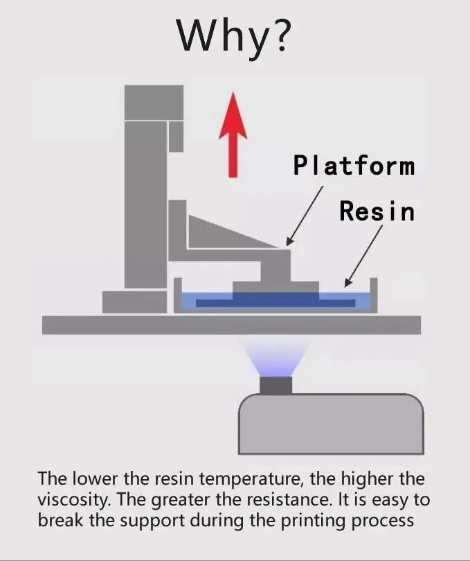 Description Picture 3 of itemMini Heater for Resin 3D Printer, 3D Printer Temperature Controller Heating Thermostat Temp Control for LCD DLP 3D Printers