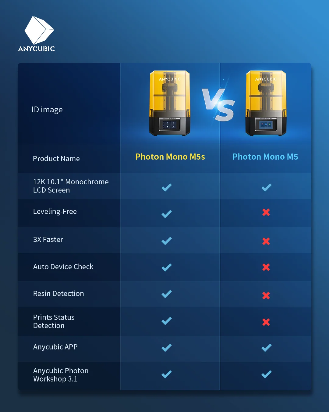 Description Picture 5 of itemANYCUBIC Photon Mono M5s 12K 10.1 inch LCD SLA 3D Printer Leveling-Free High Speed UV Resin 3D Printer Print Size 200x218x123mm