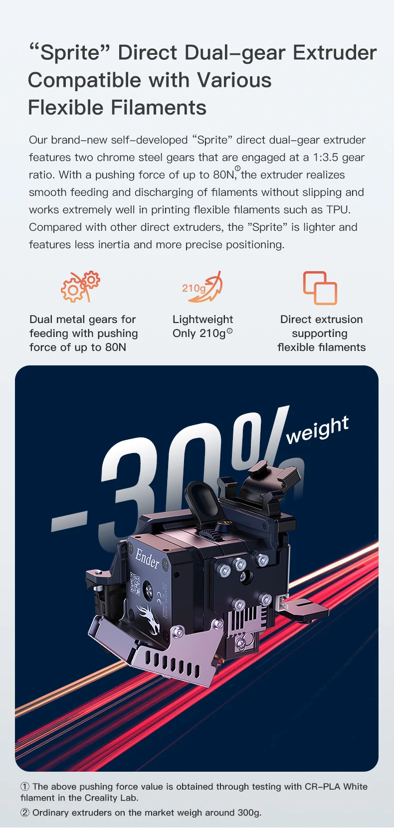 CREALITY 3D Printer Ender-3 S1/PRO/PLUS Silent Motherboard Support Resume Power Failure Printing CR Touch Automatic Bed Leveling
