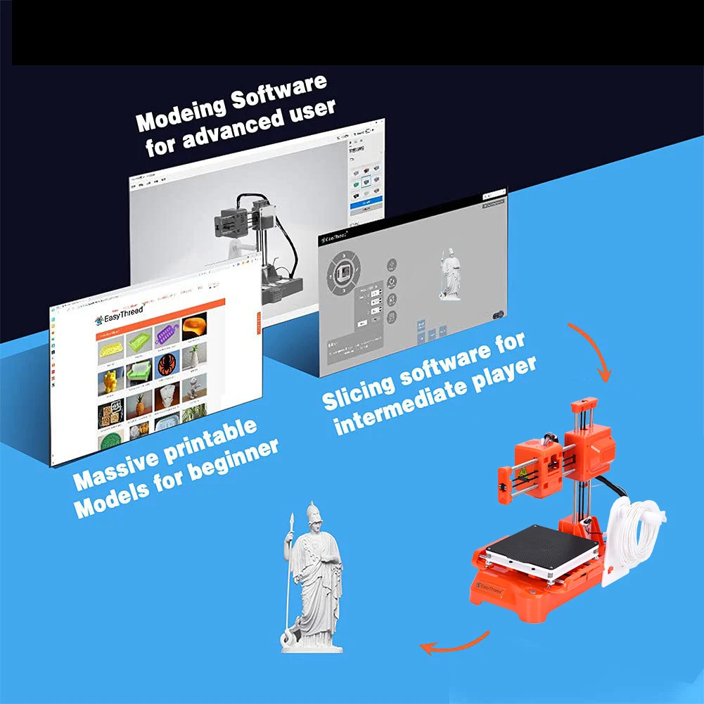 Description Picture 4 of itemEasyThreed 3D Printer K7 Entry Level Small Size Low Noise Beginners Easy to Use PLA TPU .75mm Filament