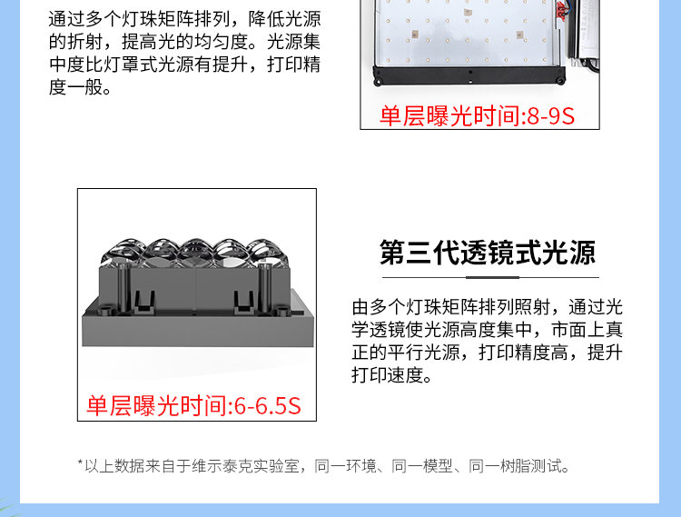 Description Picture 6 of itemLight curing 3D printer Parallel light source high precision quasi-industrial household 2k three d printing photosensitive resin