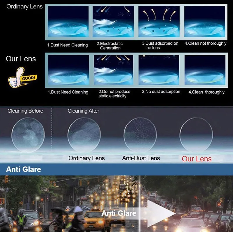 Description Picture 2 of itemIndex 1.61 Anti-Radiation Protection Optical Single Vision Lens HMC, EMI Aspheric Anti-UV Prescription Lenses