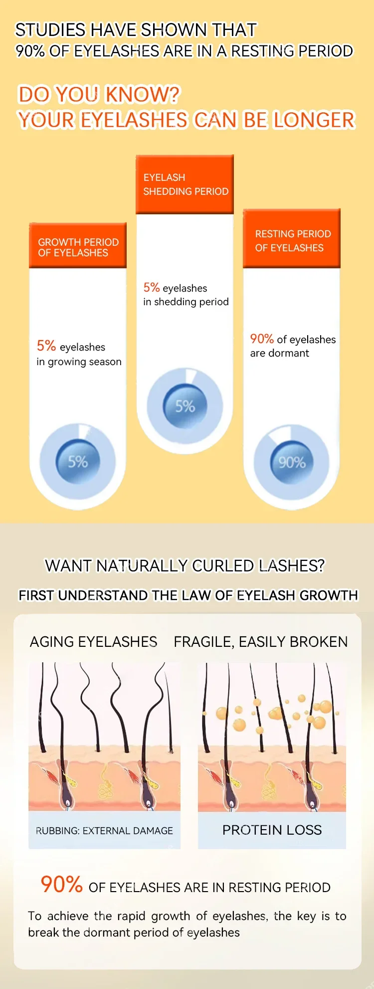 Description Picture 6 of item7Days Fast Eyelash Growth Serum Eyebrow Enhancer Products Longer Fuller Thicker Lashes Eyelashes Enhancer Care For Men Women