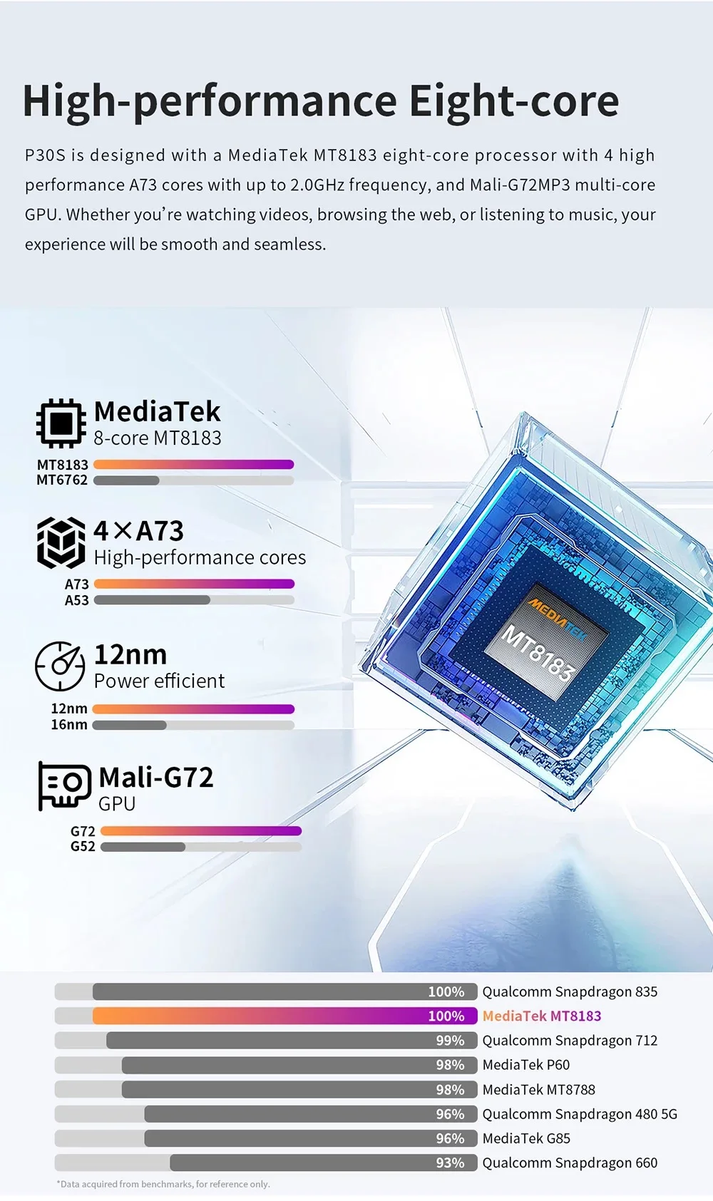 Description Picture 6 of itemTeclast P30S Tablet 10.1 Inch 1280x800 IPS Android 12 4GB RAM 64GB ROM MT8183 8 cores GPS Type-C 6000mah Metal