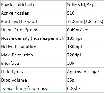 Description Picture 2 of itemoriginal seiko 510 print head SPT510 35PL SPT510 50PL