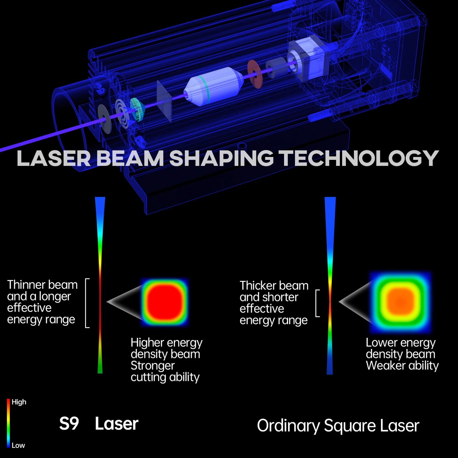 SCULPFUN S9 90W effect Laser Engraving Machine Ultra-thin Laser Beam Shaping Technology Wood Acrylic Laser Engraver 410x420mm