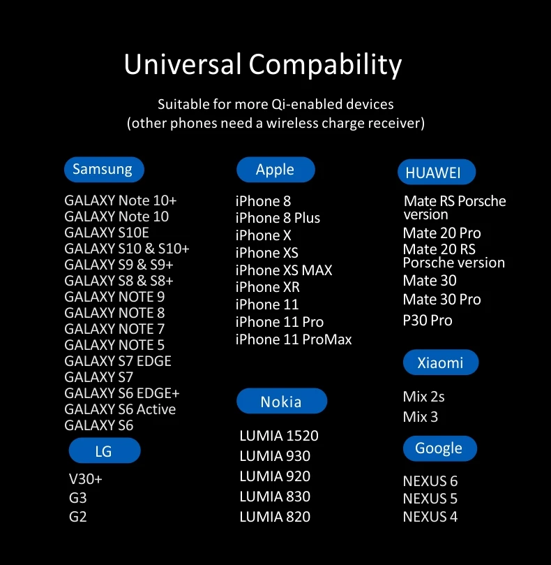 Description Picture 2 of item10W Fast Wireless Charger Magic circle For iPhone 12 11 11Pro Max Qi Fast Charging Pad for Samsung Iconic Brand Mi Huawei Fast Charger