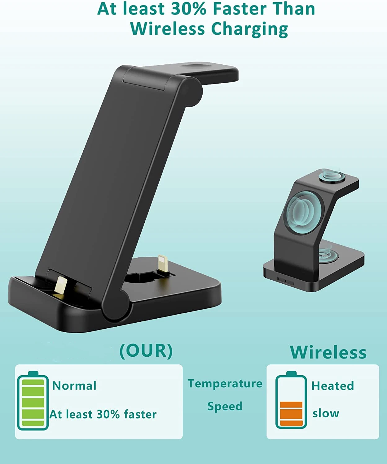 3 in 1 Foldable Fast Charging Station For Apple Wireless Charger Stand Portable for iPhone 14 13 12 Pro Max 11 iWatch 8 Airpods
