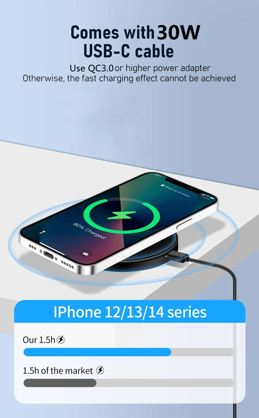 Description Picture 5 of item30W Magnetic Wireless Charger Pad Stand for iPhone 14 13 12 Pro Max 11 Airpods Macsafe Phone Chargers Fast Charging Dock Station