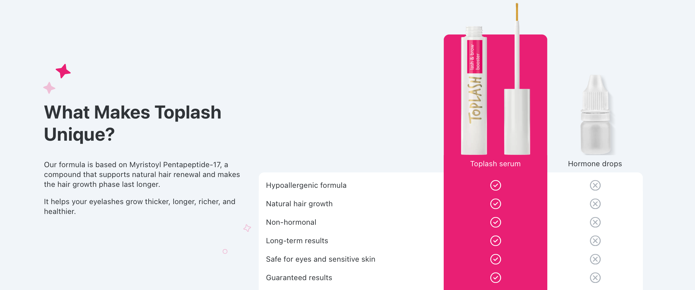 Description Picture 5 of itemToplash eyelash growth serum — 3ml