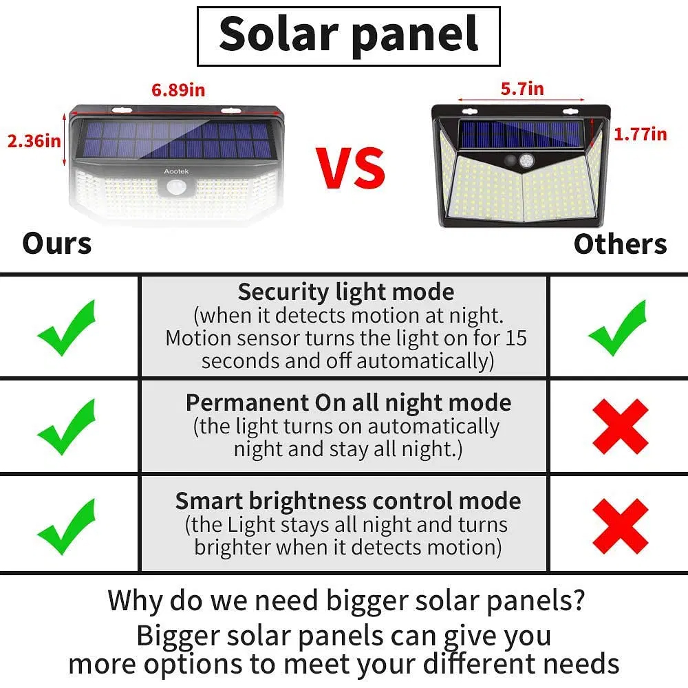 Solar lights outdoor 182 Leds 2500Lm