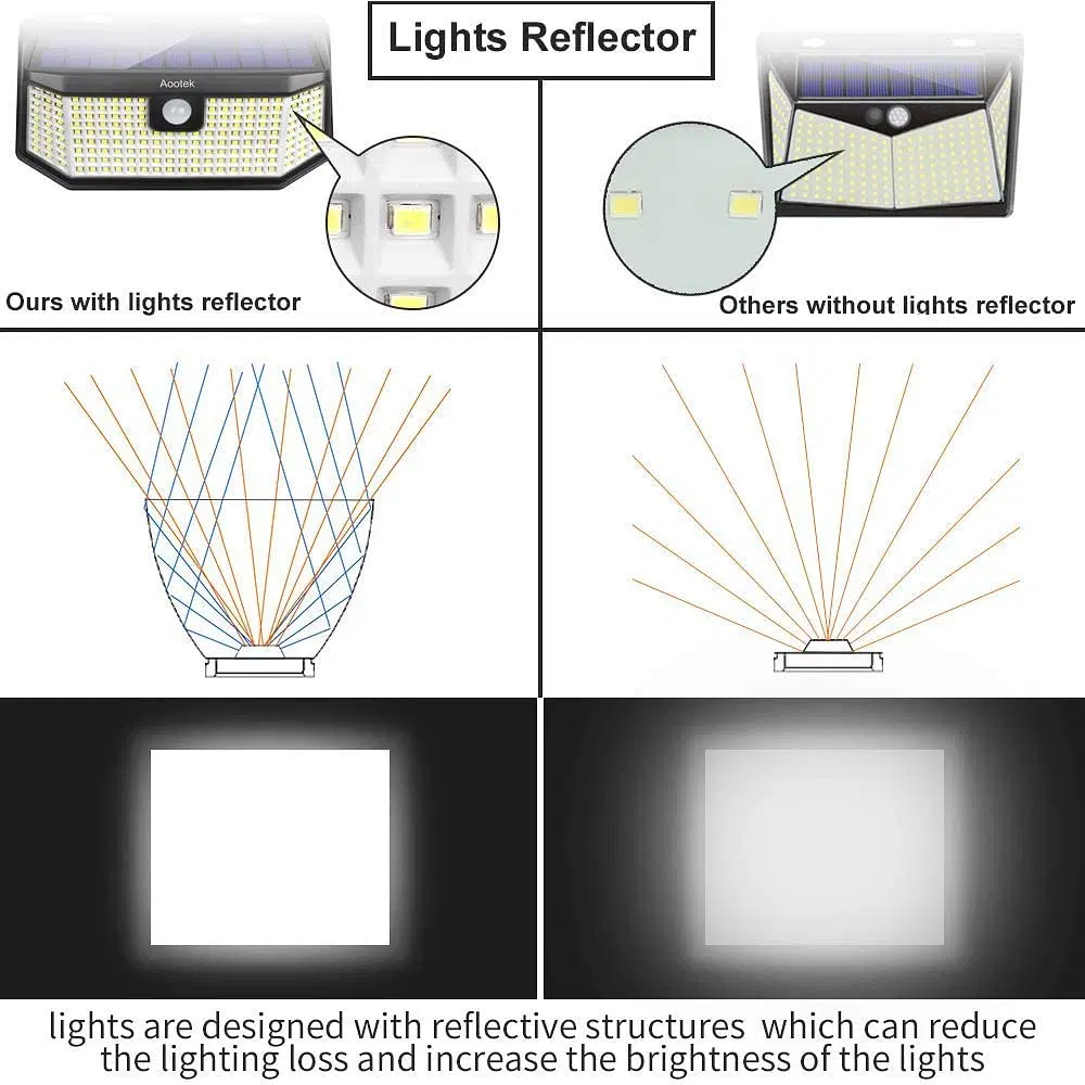 Solar lights outdoor 182 Leds 2500Lm