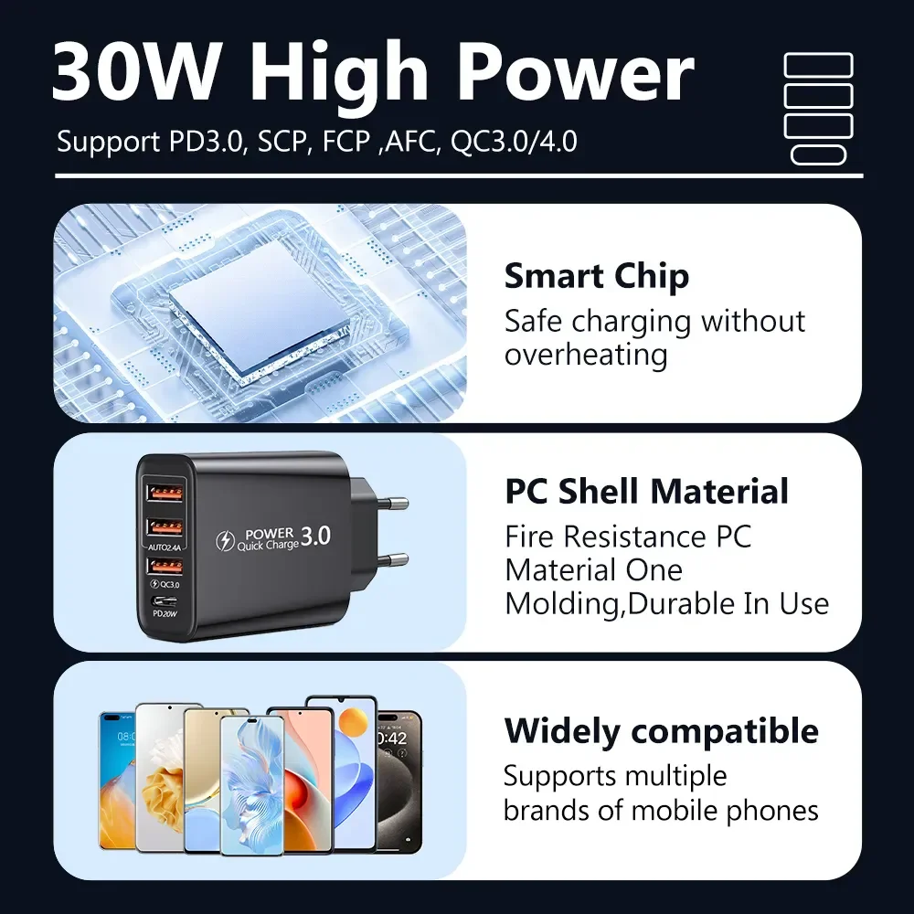 Description Picture 2 of itemSwiftCharge Pro: 3-Port USB Type C Power Adapter, Fast Charging PD Wall Charger for Samsung, Iconic Brand, iPhone, Qualcomm Quick Charge 3.0