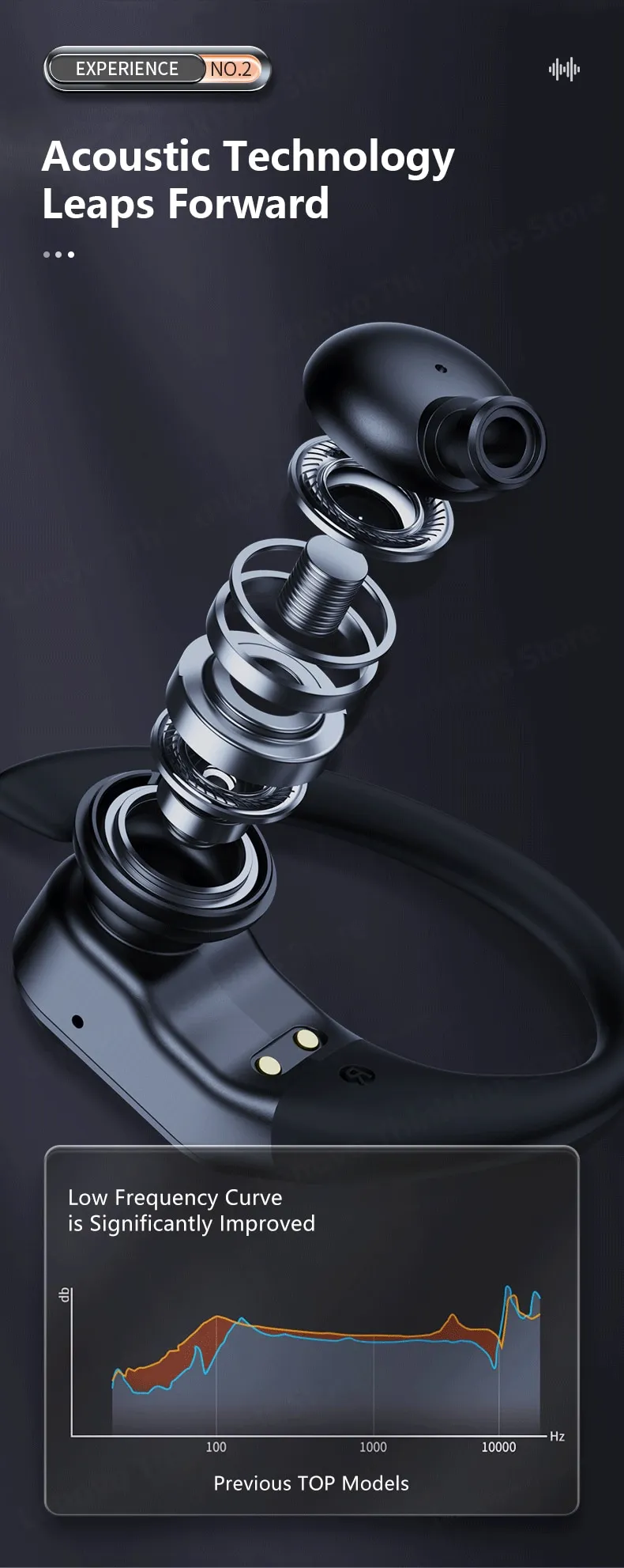Description Picture 3 of itemLP75: Bluetooth 5.3 TWS Wireless Sport Earphones with LED Digital Display - HiFi Stereo