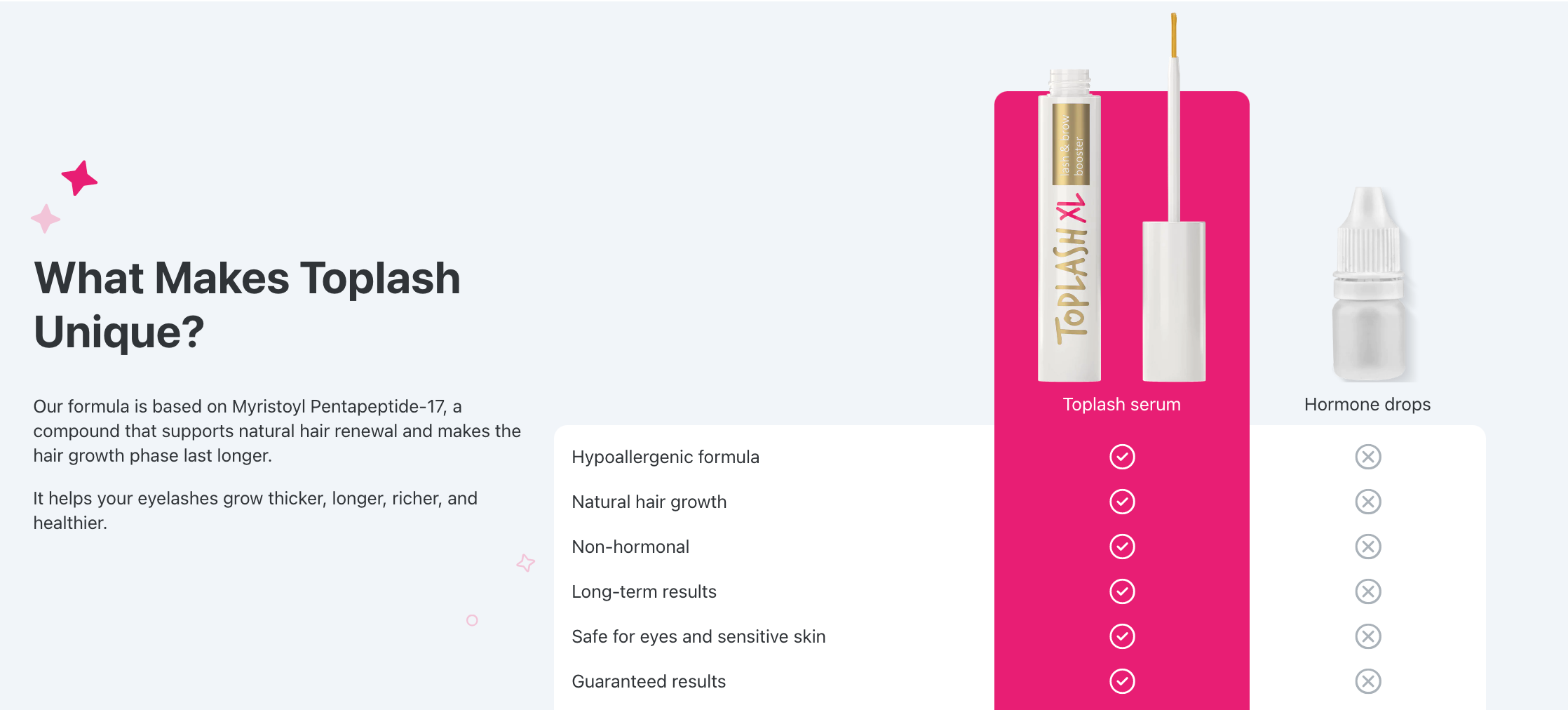 Description Picture 5 of itemToplash lash and brow booster XL — 6ml