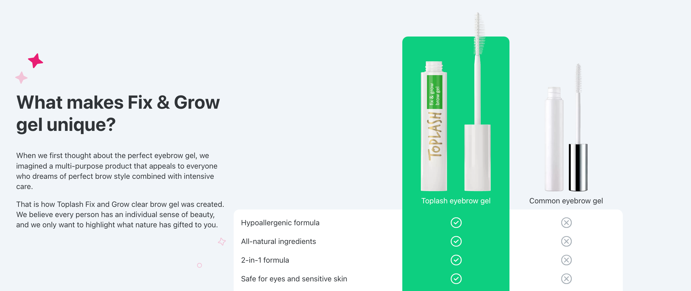 Description Picture 6 of itemToplash fix & grow brow gel