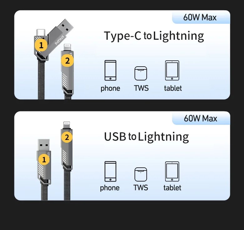 Description Picture 4 of item4-in-1 Type-C USB-C Fast Charge Data Cable: 60W Zinc Alloy Lightning PD Cord for iPhone, iPad, Samsung, Iconic Brand, Huawei, Laptop