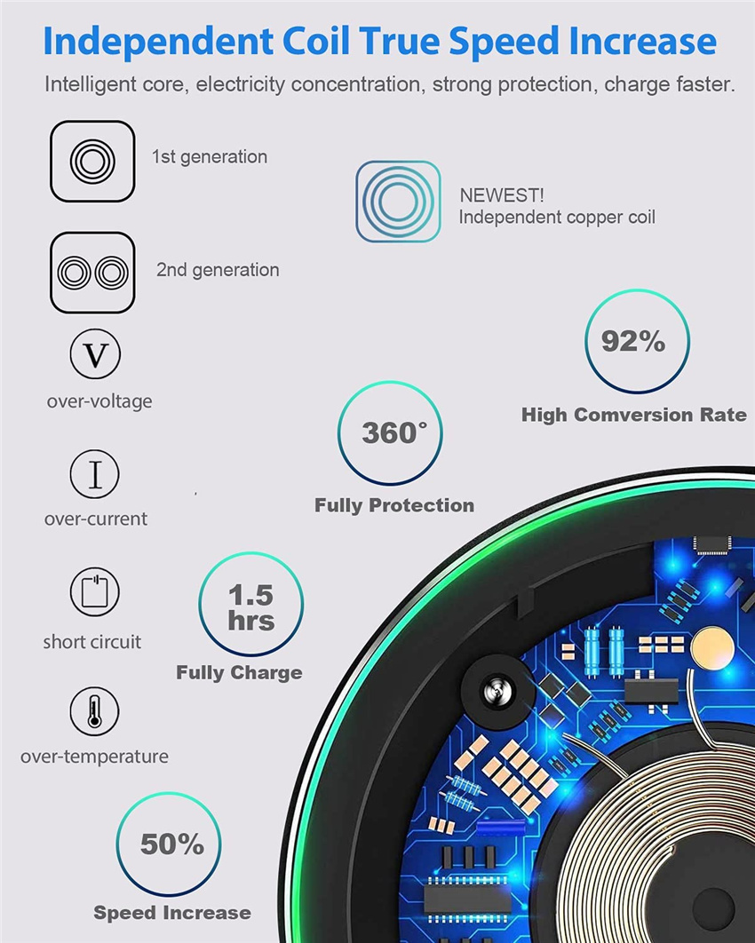 Description Picture 6 of item30W Wireless Charger For any Iphone / Samsung / Android