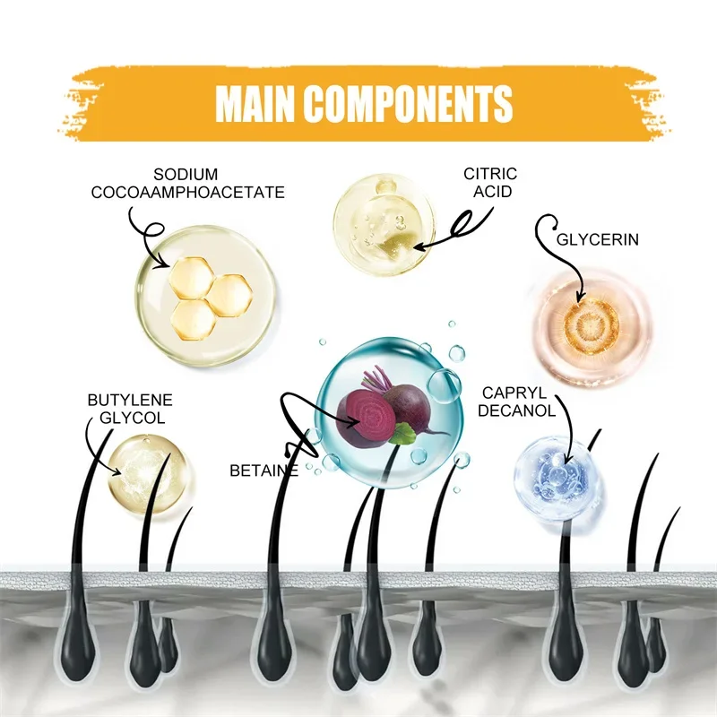 Sdatter Bar Fast Effective Repair Gray White Color Dye Body Natural Organic Shampoo Beauty Health Hair Darkening Soap Shampoo